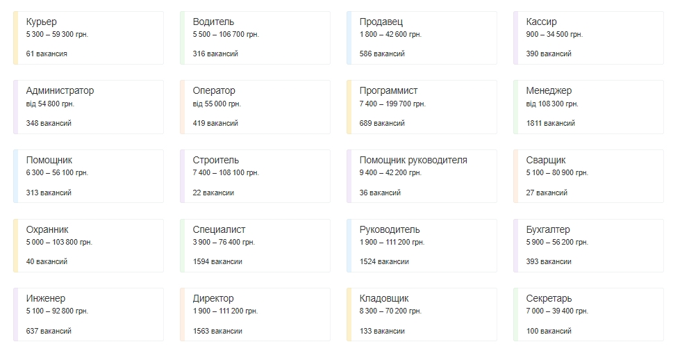 Влаштуватися непросто: на які вакансії в Україні зараз найбільша конкуренція